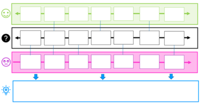 Timeline tool to help you handle deviations – Finnish Transport Agency