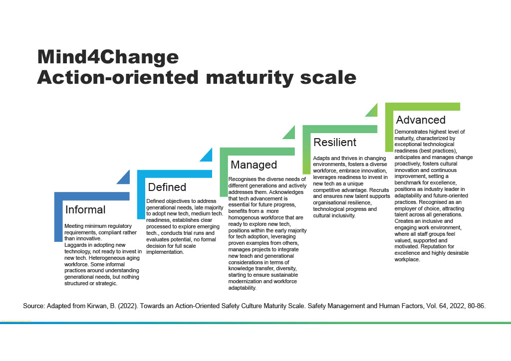 1766410632166-8a071593-aa0c-436e-a6b5-912016ca2f37_1 action oriented maturity scale image- cover page