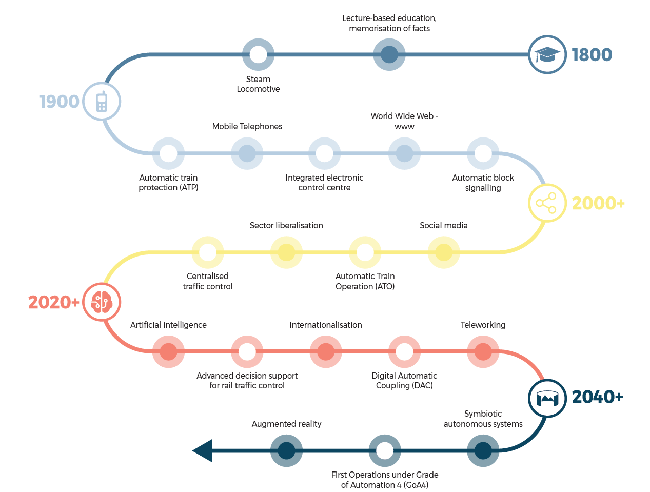Screenshot 2025-12-22 134936 timeline from 1800 to today and the future 2040<br />
+