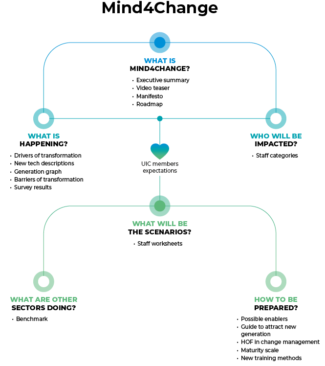 Mind4Change structure image_updated 3.3.26